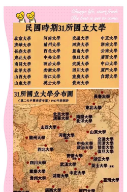 民国时期各个大学排名表