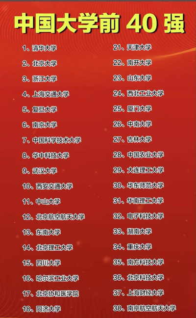 2024眼科最好的大学排名