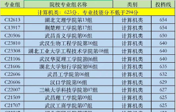 湖北十堰三所大学排名