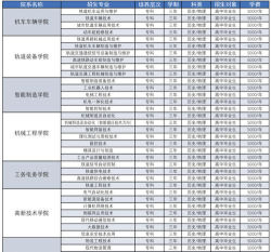 2024轻轨专业学院排名