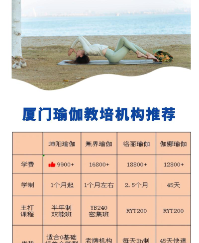 瑜伽培训学院排名