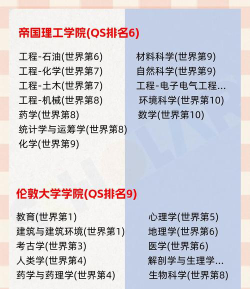 2024英国各学校王牌专业排名