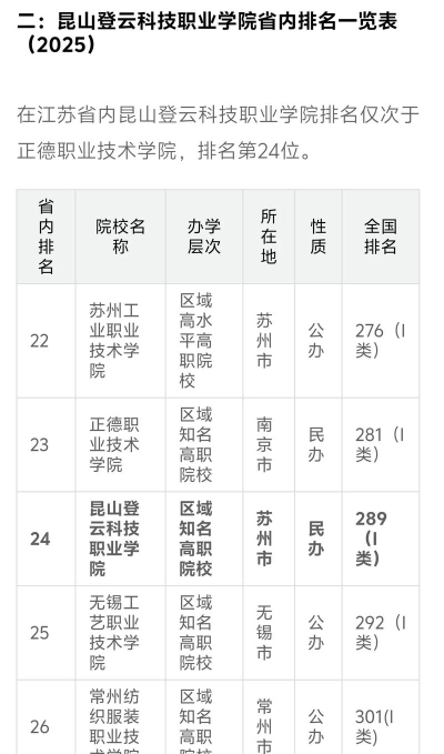 2024年中国人民大学和昆山登云科技职业学院对比数据