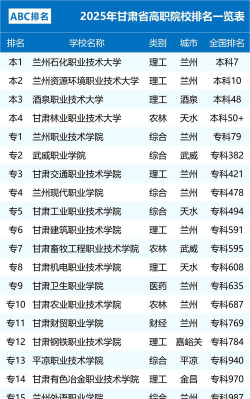 甘肃职业学校最新排名表