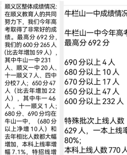 北京顺义中学学校排名榜
