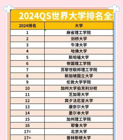 2024宁波诺丁汉大学排名情况