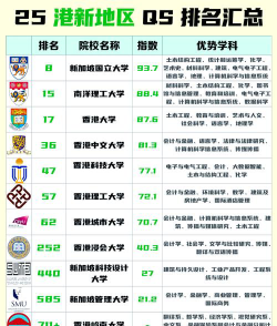 香港医学大学排名