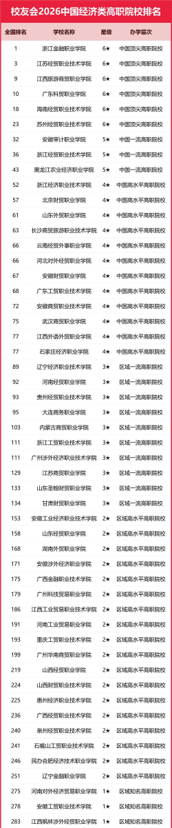 国内经济学院排名