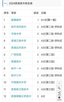贵港排名学校高中