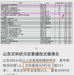 山东省文科状元学院排名