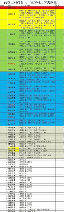 20242022工科学校排名