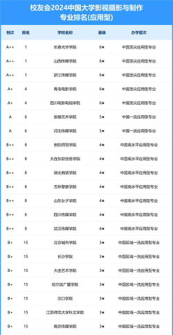 2024影视编辑学校排名