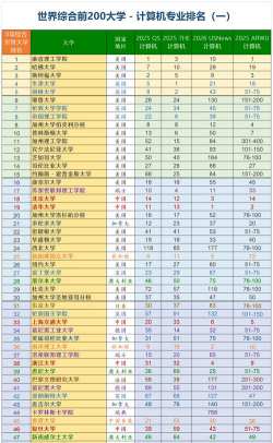 一本计算机大学排名