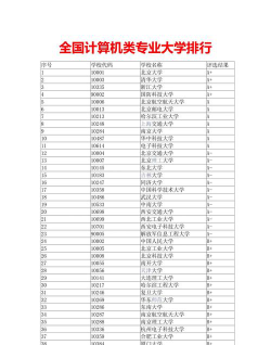 计算机类所属学院排名