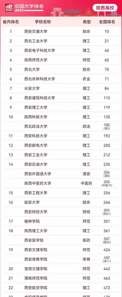 陕西航空大学排名