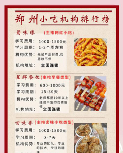 2024郑州小吃培训学校排名
