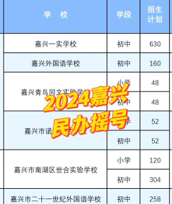 2024嘉兴学校加盟排名
