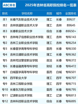 吉林职业教育学院排名