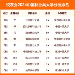 2024林业相关大学排名