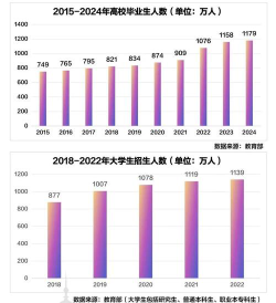 2024年中国人民大学和菏泽职业学院对比数据