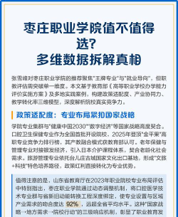 2024年中国人民大学和枣庄职业学院对比数据
