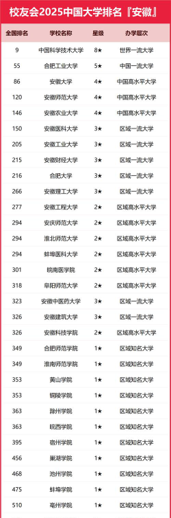 合肥经济学院大学排名