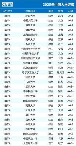 大数据经济学院全国排名