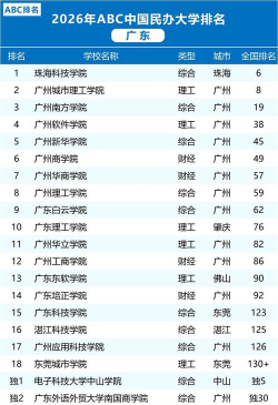 广东最差民办学院排名榜