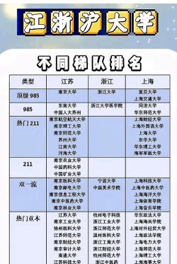 2024江浙沪医学院校大学排名