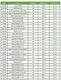 宁波慈溪幼教学校排名