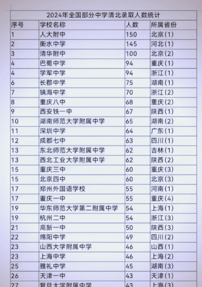 巴中清江初中学校排名