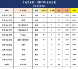 北海艺考设计学校排名