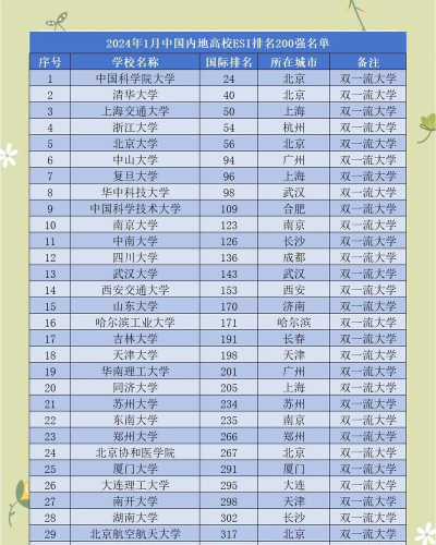 2024规划学院排名