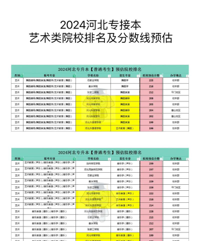 2024专升本美术报考学校排名