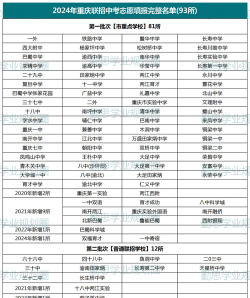2024重庆最好的几个学校排名