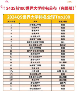 2024acca学院排名