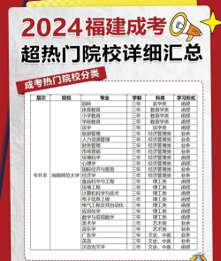 2024函授学院排名