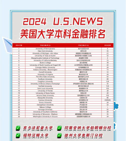 2024国外金融系排名学校