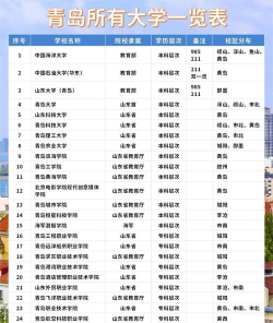 青岛土建专业排名学校
