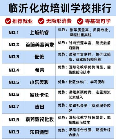 临沂化妆专业排名学校