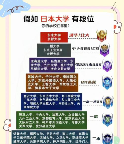 日本的有名的学校排名
