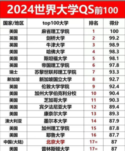 女王大学排名和清华