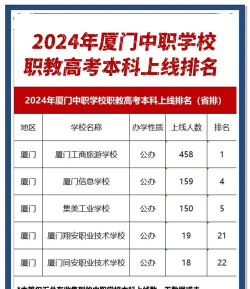 厦门学校中职实力排名