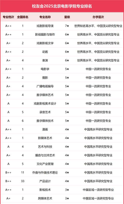中国前几名电影学院排名