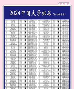 2024中国最美打卡大学排名