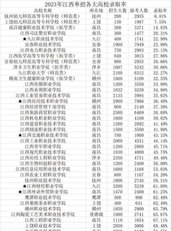 2024江西最后单招学校排名