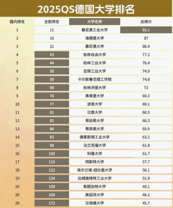 德国地质工程大学排名