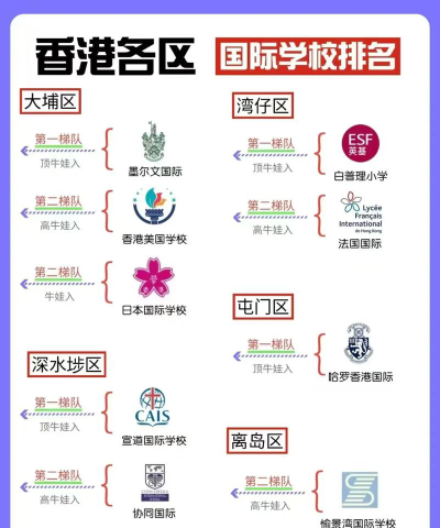 香港国际学校排名前30