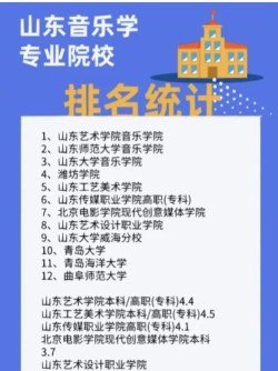 山东高校音乐学院排名榜