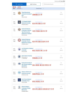 2024乌克兰学院排名
